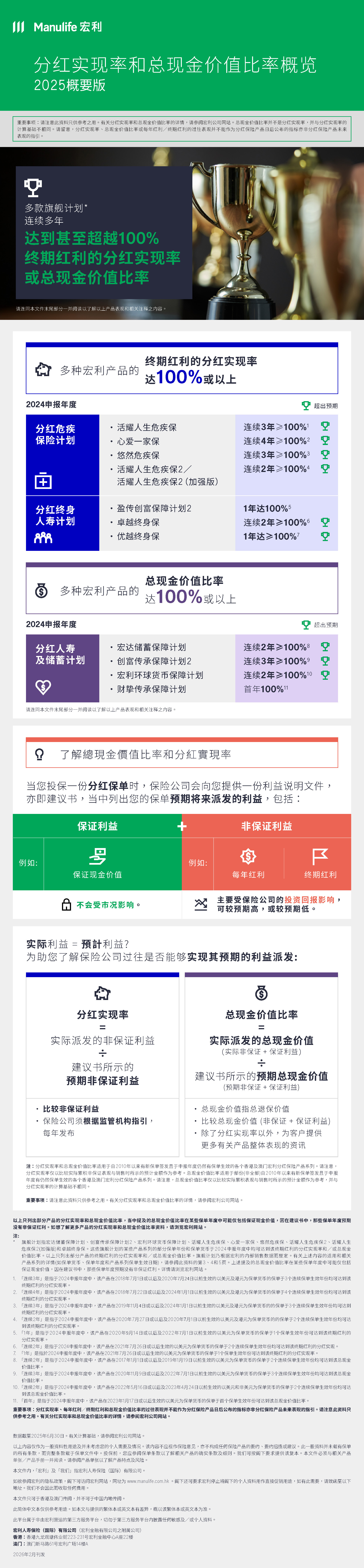【图片】分红实现率和总现金价值比率概览（2025概要版）