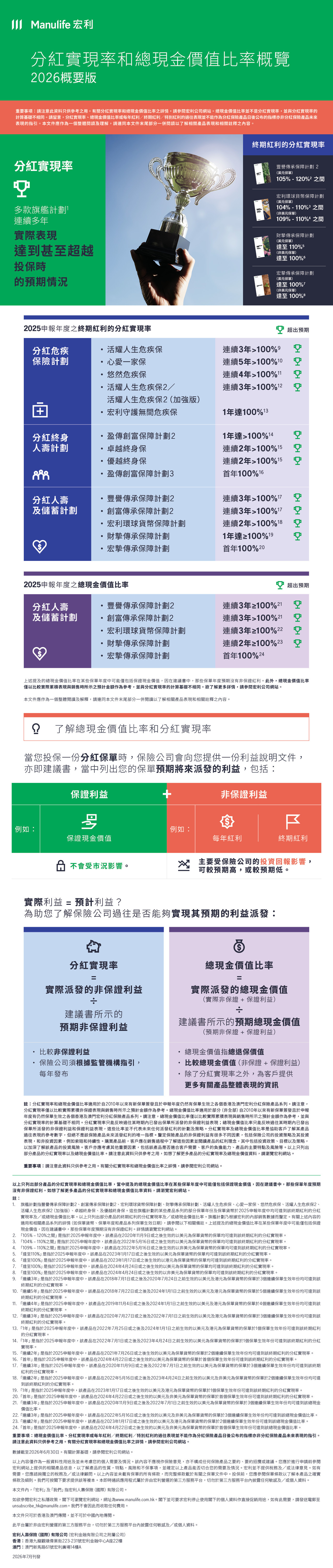 【圖片 - 可於社交媒體分享】分紅實現率和總現金價值比率概覽2026概要版