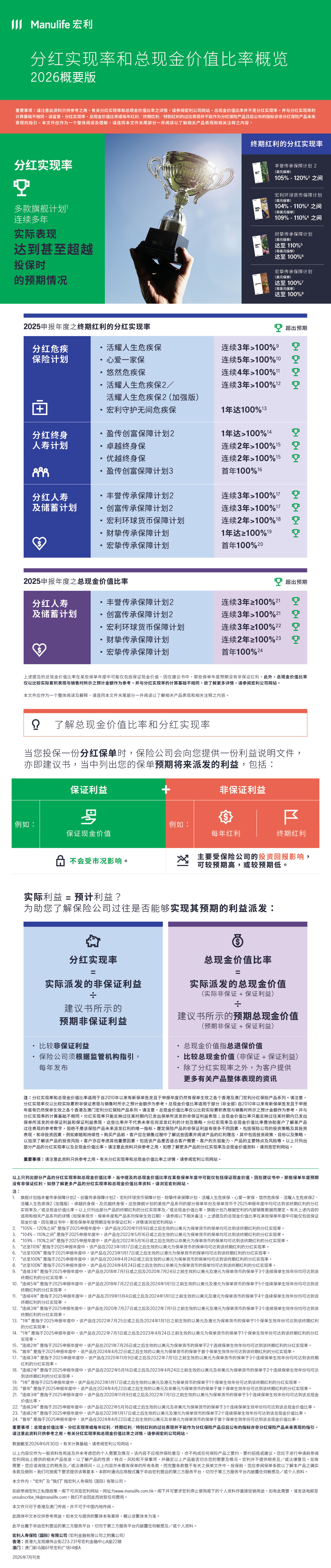 【图片 - 可于社交媒体分享】分红实现率和总现金价值比率概览2026概要版